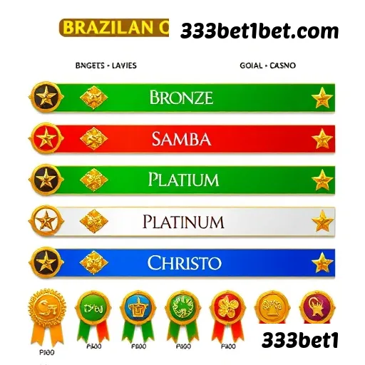 Histórico de apostas 333bet1